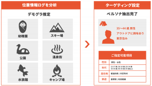 ヴァル研究所、「アドテック東京 2018」に出展位置情報や移動情報に基づく広告サービスを紹介