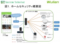 契約期間に縛りのないホームセキュリティ製品の販売について ～業界初、アンバインド型で最新イノベーションを提供し、セルフ型で、人手不足の解消に貢献～