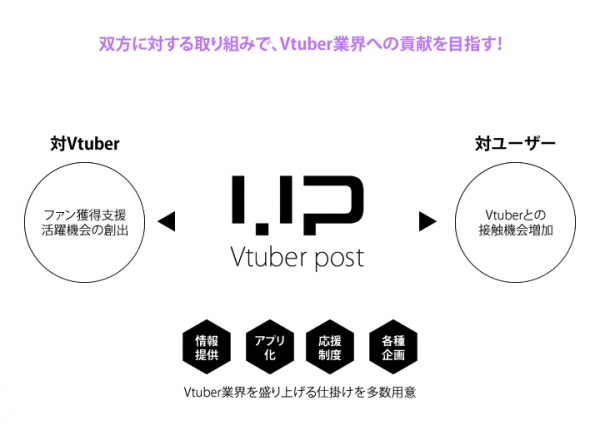 株式会社リーディット、Vtuberの、Vtuberによる、Vtuberのためのプロジェクト、「Vtuber post」を発表。「ねこまねねこ」を応援団長に任命。