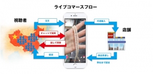 店舗でテレビショッピング！【中国向けライブ販売サービス】をリリース