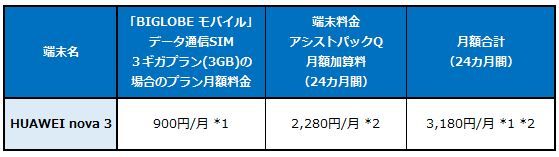 BIGLOBEモバイル　HUAWEI製スマートフォン「HUAWEI nova 3」の提供について～高いスペックを備えたハイエンドモデルが登場～