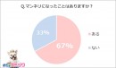 「めちゃコミック（めちゃコミ）」調査レポートパートナーとのマンネリ…こんな時あなたはどうする？マンネリ解消方法を調査！