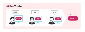 BtoB ECサイトASP「BeeTrade」にワークフロー機能と役割設定機能を追加
