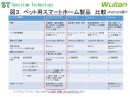 業界初、ペット用スマートホーム製品の販売：寒さ・熱中症防止、事故防止 ～月額料金無料、散歩、食事、留守番、就寝などのシーン毎に管理～