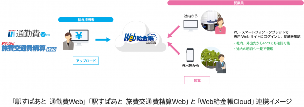 ヴァル研究所とインターコムが「総務・経理部門の働き方改革」で協業。