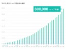 「BASE」のショップ開設数が60万ショップを突破 - オーナーズの活動サポートを多方面から強化 -