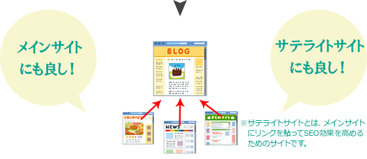 2019年、WEBサイト集客の鍵は「中古ドメイン」。SEOを成功させるための今のやり方とは？！