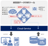 クレオ、「提案型データ分析ツール」を開発。AI型分析ロジックによるビジネスアナリティクスをクラウドで提供。2019年1月のトライアル公開に向け、テスト運用を開始