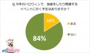 「めちゃコミック（めちゃコミ）」調査レポートハロウィンで人気の仮装は？恋愛や失敗談を大調査！