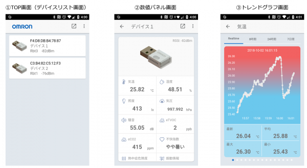 オムロン環境センサに対応するスマートフォンアプリ「ENV Monitor」を開発