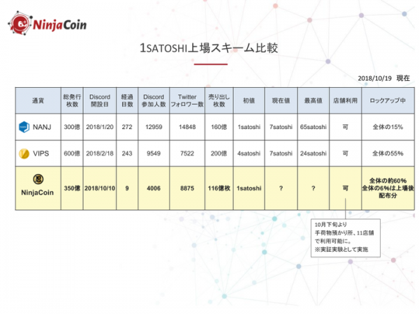NinjaCoin (ニンジャコイン) がロンドンの仮想通貨取引所MERCATOXに上場決定！
