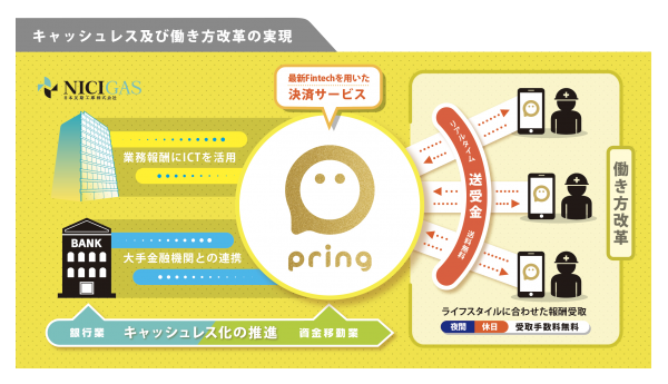 運輸会社と工事会社での業務報酬支払いにpring(電子マネー)を導入！