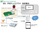 はじめてのＡＩプログラム学習キット２プラスの販売について ～グーグル開発のTensorflowの最新版、Raspberry Pi3Bプラスに対応～
