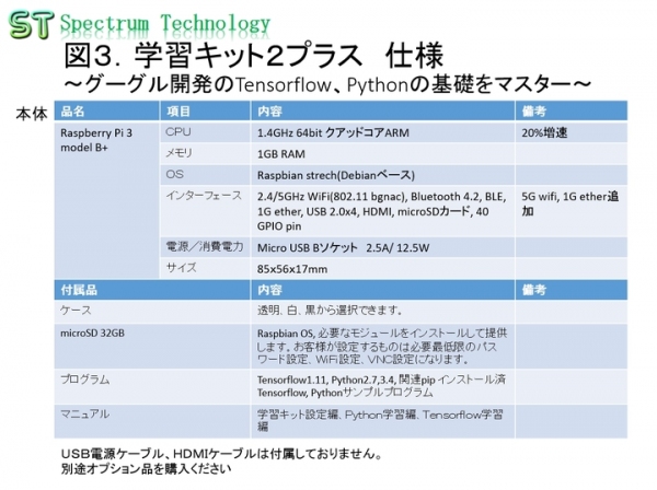 はじめてのＡＩプログラム学習キット２プラスの販売について ～グーグル開発のTensorflowの最新版、Raspberry Pi3Bプラスに対応～