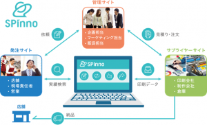 販促クラウド「SPinno」　11月13日(火）に買い手に選ばれる店頭販促のあり方に関するセミナーを開催