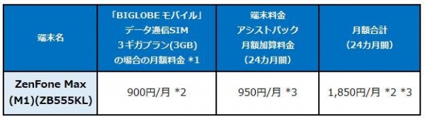 BIGLOBEが、ASUS製スマートフォン「ZenFone Max(M1)(ZB555KL)」の提供を開始～4,000mAhの大容量バッテリーと他の機器を充電可能なリバースチャージ機能を搭載～