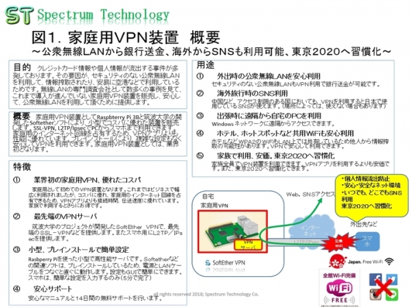 Raspbrry Piを使った家庭用ＶＰＮ装置の販売について ～公衆無線ＬＡＮから銀行送金、海外からＳＮＳも利用可能、東京２０２０に向けて習慣化～