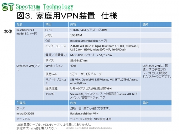 Raspbrry Piを使った家庭用ＶＰＮ装置の販売について ～公衆無線ＬＡＮから銀行送金、海外からＳＮＳも利用可能、東京２０２０に向けて習慣化～