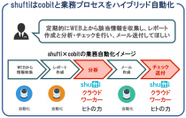 うるる、クラウドRPA「BizteX cobit」を提供するBizteXと業務提携 主婦リソース×クラウドRPAの新サービス・ソリューションを開発