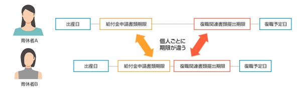 【EDGE調査データ】育休者の43.5％が“シャドーIT”で社内情報を収集　セキュアな育休者専用クラウドサービス「エアリーダイバーシティ」導入社数前年同期比123％増