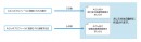 RPAを用いた育休者フォロー機能