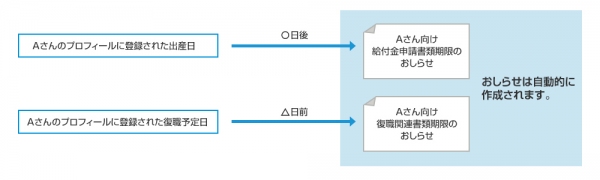 【EDGE調査データ】育休者の43.5％が“シャドーIT”で社内情報を収集　セキュアな育休者専用クラウドサービス「エアリーダイバーシティ」導入社数前年同期比123％増