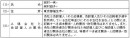 株式会社オカムラの株式の取得(子会社化)に関するお知らせ