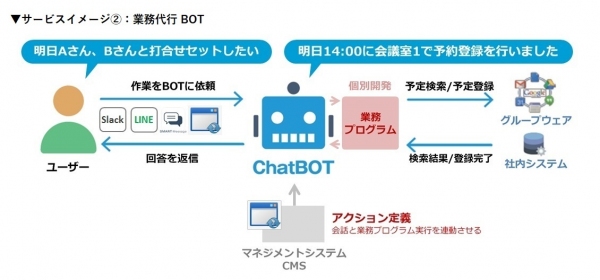 【SMART Message BOT】の標準チャットアプリにワウテック株式会社のビジネスチャット【WowTalk】を追加～スムースなチャットボット導入により、企業の働き方改革を支援～