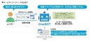 “快適なワークスペース・業務の効率化を実現”チャットボットでオフィス内の社員の居場所を見える化働き方改革サービス【Spoor】を提供開始