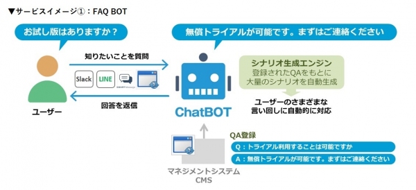 “快適なワークスペース・業務の効率化を実現”チャットボットでオフィス内の社員の居場所を見える化働き方改革サービス【Spoor】を提供開始