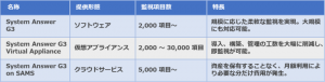 アイビーシー、システム情報管理ソフトウェアの提供形態に仮想アプライアンス版を新たに追加 〜 導入、構築、管理の工数を大幅に削減 〜