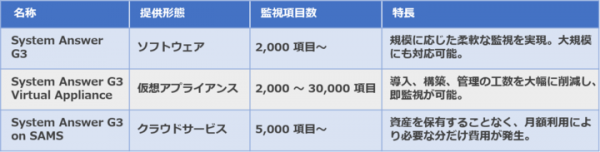 アイビーシー、システム情報管理ソフトウェアの提供形態に仮想アプライアンス版を新たに追加 〜 導入、構築、管理の工数を大幅に削減 〜