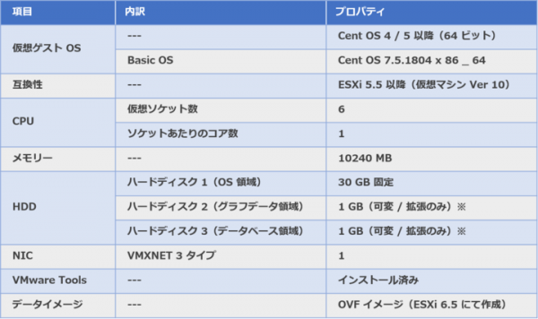 アイビーシー、システム情報管理ソフトウェアの提供形態に仮想アプライアンス版を新たに追加 〜 導入、構築、管理の工数を大幅に削減 〜