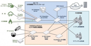 日立システムズと図研ネットウエイブが社会インフラや大規模施設の防犯・安全対策を支援する分野で協業。状況認識プラットフォーム「Verint SA 7.5」を提供