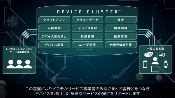 NTTドコモの新プラットフォーム『デバイスクラスタ』対応システムを開発