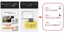 【導入事例】菊水酒造がマストバイ施策で購入者データをクラウド化、中高年を中心とした「ファン顧客」の可視化を実現
