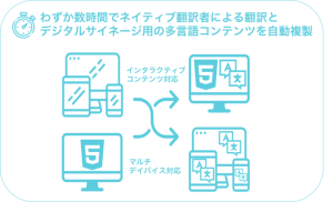 デジタルサイネージのコンテンツを36言語に多言語化する「Spoke for デジタルサイネージ」の提供を開始　〜ベンダーCMSにもAPI連携可能〜