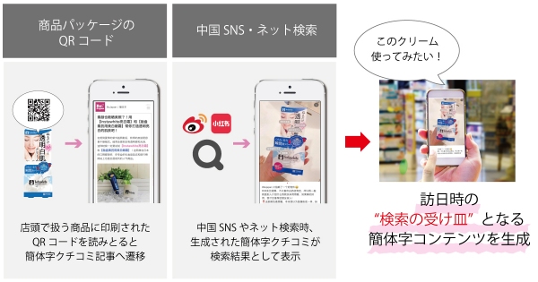 【導入事例】明色化粧品、「国慶節」に訪日した中国人の“検索の受け皿”となる簡体字クチコミを生成しインバウンド販促を実現