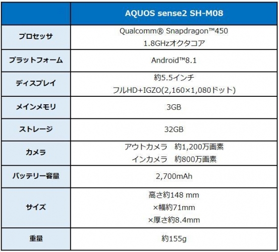 BIGLOBE、シャープ製スマートフォン「AQUOS sense2 SH-M08」の提供について～防水・防塵におサイフケータイなど、便利な機能が充実～