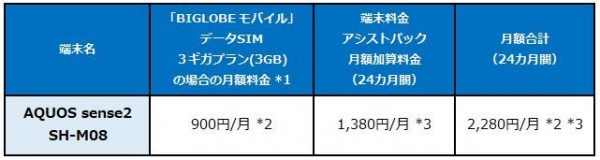 BIGLOBE、シャープ製スマートフォン「AQUOS sense2 SH-M08」の提供について～防水・防塵におサイフケータイなど、便利な機能が充実～