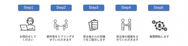 ブロックチェーン専門の企業マッチングサイト"ブロックチェーンゲート"のサービス開始のお知らせ