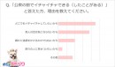 「めちゃコミック（めちゃコミ）」調査レポートあなたも知らぬ間に、迷惑なカップルになっているかも？カップルのイチャイチャについて大調査！