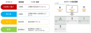LITEにはじめるマーケティングオートメーションツール「xross data」　商品マスター連携による商品トリガー配信に対応