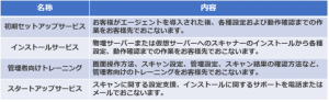 アイビーシー、脆弱性管理プラットフォームのサポートサービスを提供開始 〜 導入支援および運用支援により、脆弱性管理を容易に実現 〜