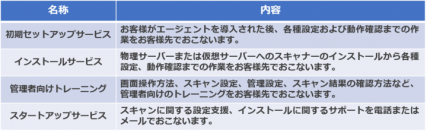 アイビーシー、脆弱性管理プラットフォームのサポートサービスを提供開始 〜 導入支援および運用支援により、脆弱性管理を容易に実現 〜