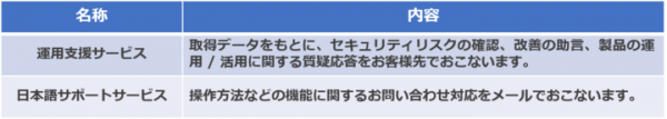アイビーシー、脆弱性管理プラットフォームのサポートサービスを提供開始 〜 導入支援および運用支援により、脆弱性管理を容易に実現 〜