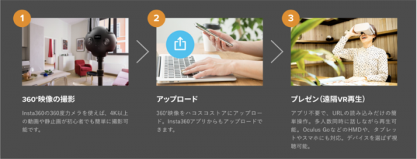 VR空間プレゼンツール「ハコスコナビ」とVR配信サービスの体験説明会を定期開催