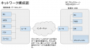 ブロックチェーンをCDNやサーバー監視で利用する 日本初の技術 2019年春ごろの製品化を目指す ～２つの技術を特許申請中～