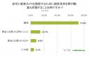 【防犯カメラの設置、最も気になるのは費用!?】防犯カメラに関するアンケート