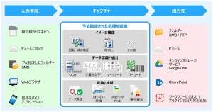 全体イメージ